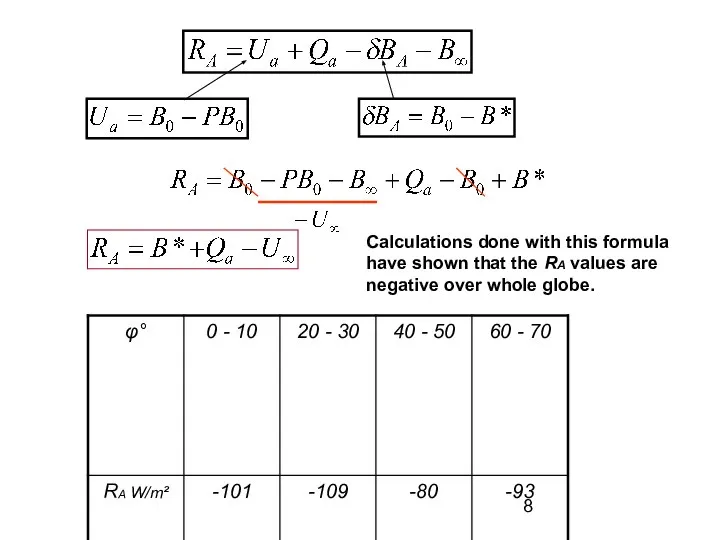 Calculations done with this formula have shown that the RA values are negative over whole globe.