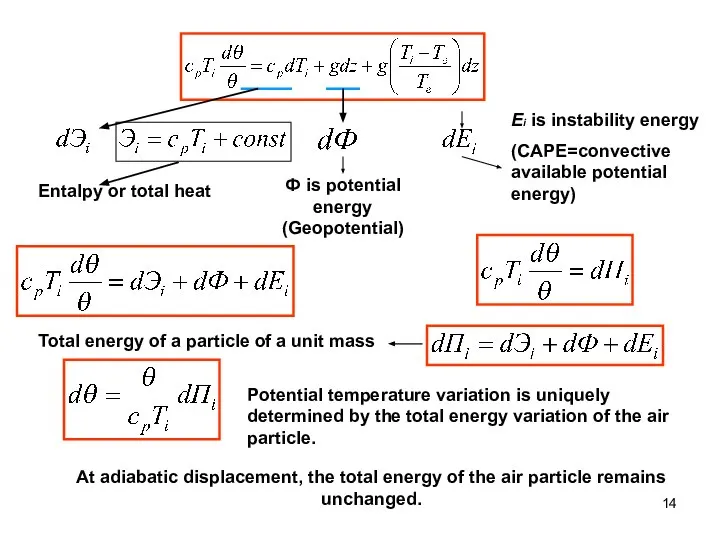 Entalpy or total heat Ф is potential energy (Geopotential) Ei is