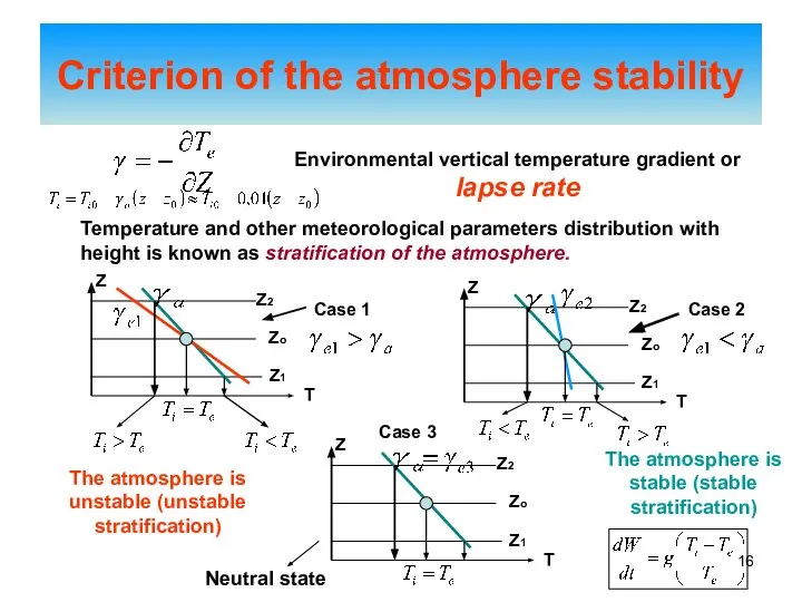 Criterion of the atmosphere stability Environmental vertical temperature gradient or lapse