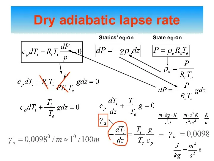 Dry adiabatic lapse rate Statics’ eq-on State eq-on