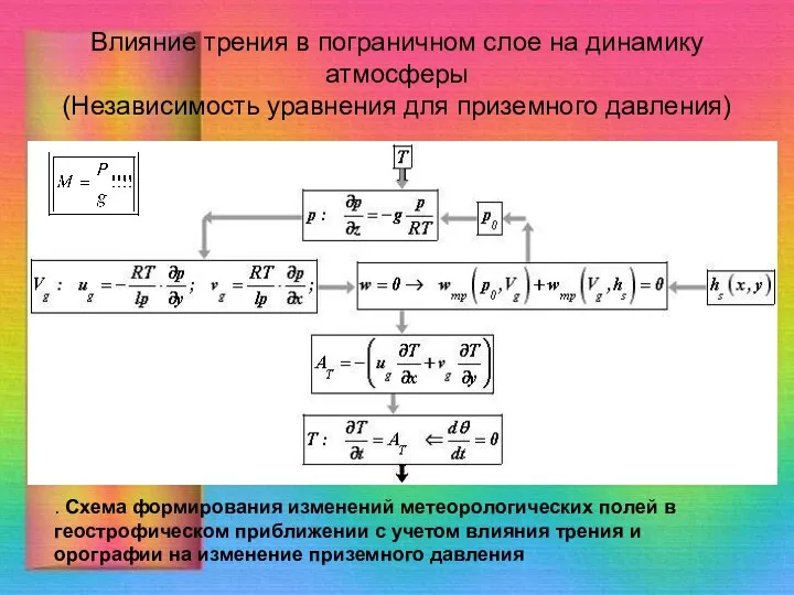 Влияние трения в пограничном слое на динамику атмосферы (Независимость уравнения для