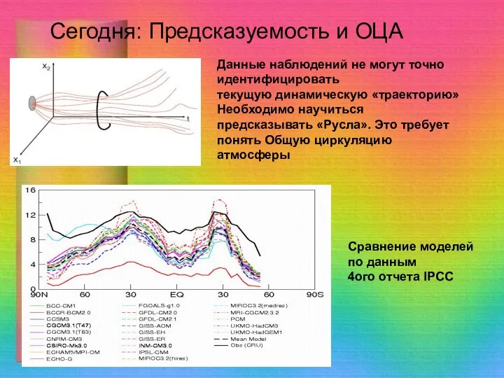 Сегодня: Предсказуемость и ОЦА Данные наблюдений не могут точно идентифицировать текущую