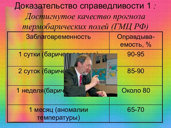 Доказательство справедливости 1 : Достигнутое качество прогноза термобарических полей (ГМЦ РФ)