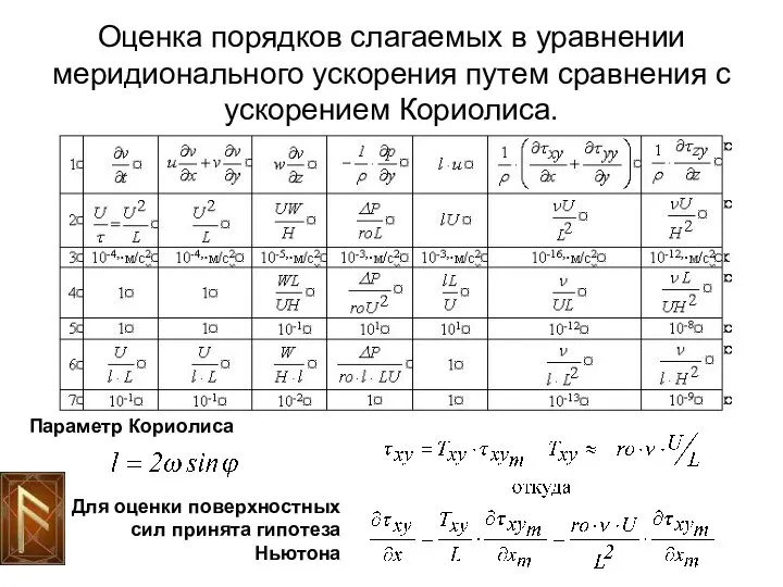 Оценка порядков слагаемых в уравнении меридионального ускорения путем сравнения с ускорением