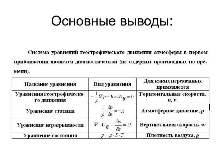 Основные выводы: