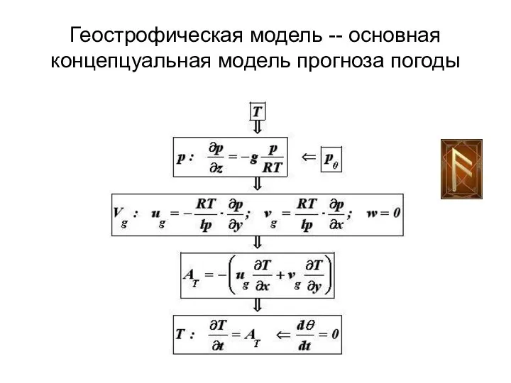 Геострофическая модель -- основная концепцуальная модель прогноза погоды