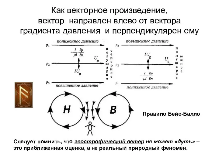 Как векторное произведение, вектор направлен влево от вектора градиента давления и