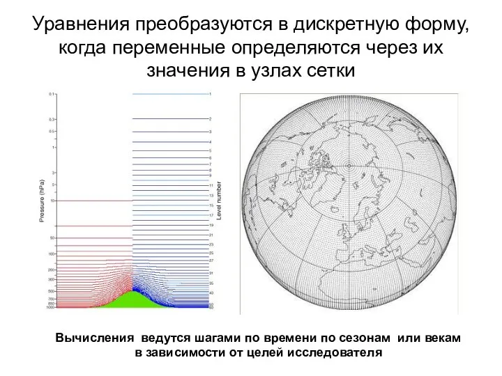 Уравнения преобразуются в дискретную форму, когда переменные определяются через их значения