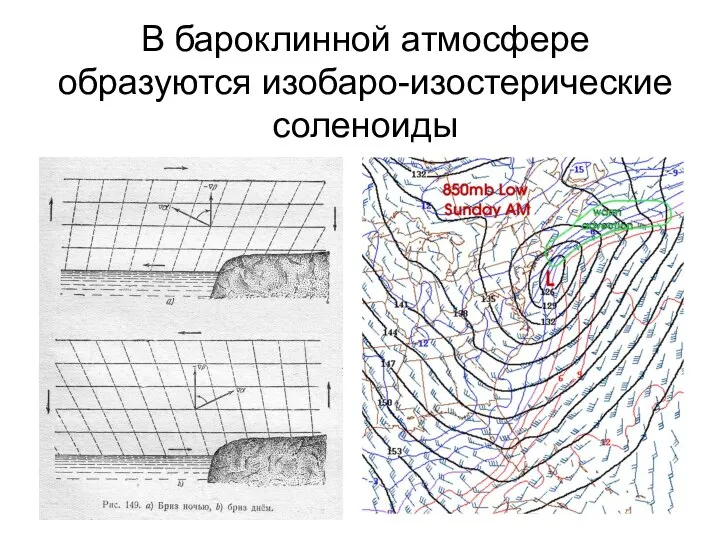 В бароклинной атмосфере образуются изобаро-изостерические соленоиды