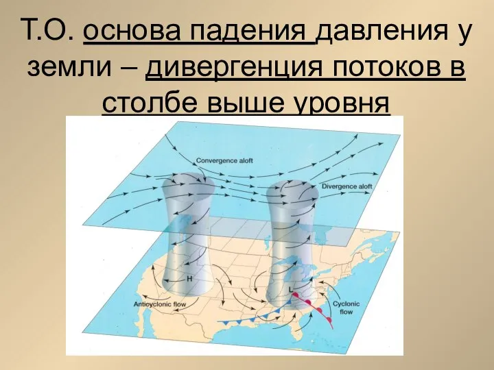 Т.О. основа падения давления у земли – дивергенция потоков в столбе выше уровня