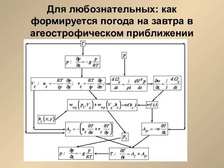 Для любознательных: как формируется погода на завтра в агеострофическом приближении