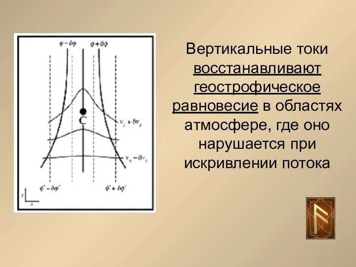 Вертикальные токи восстанавливают геострофическое равновесие в областях атмосфере, где оно нарушается при искривлении потока