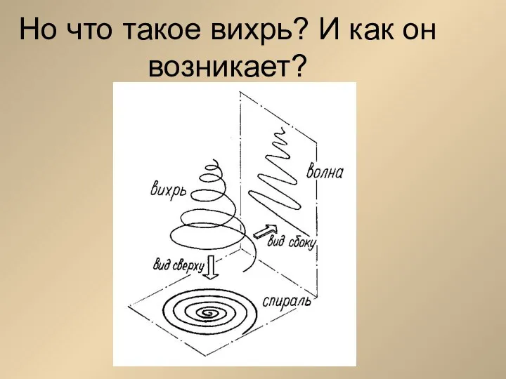 Но что такое вихрь? И как он возникает?