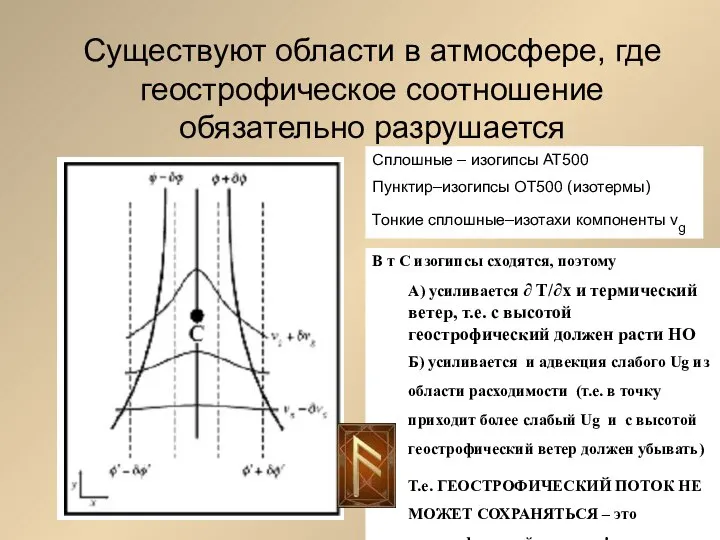 Существуют области в атмосфере, где геострофическое соотношение обязательно разрушается Сплошные –