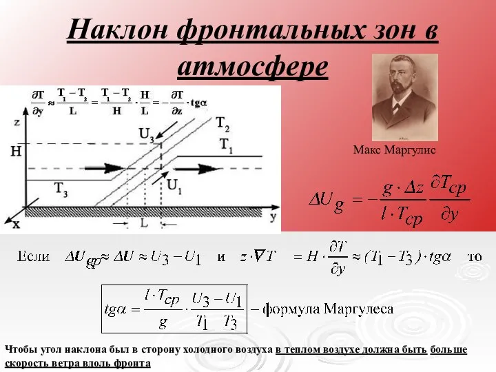 Наклон фронтальных зон в атмосфере Макс Маргулис Чтобы угол наклона был