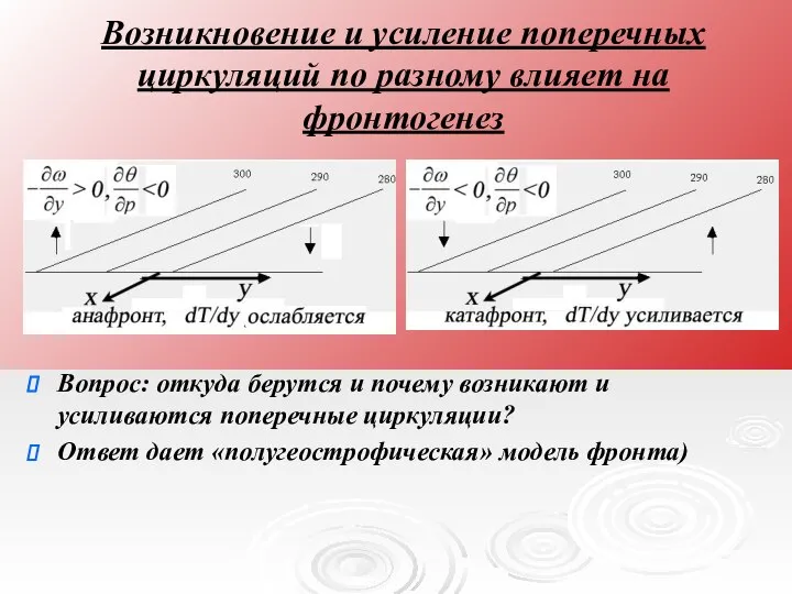 Возникновение и усиление поперечных циркуляций по разному влияет на фронтогенез Вопрос: