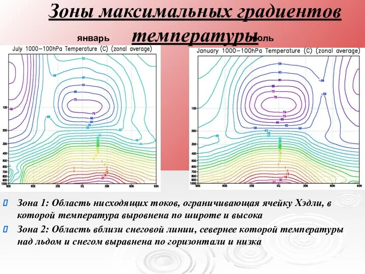 Зоны максимальных градиентов температуры Зона 1: Область нисходящих токов, ограничивающая ячейку