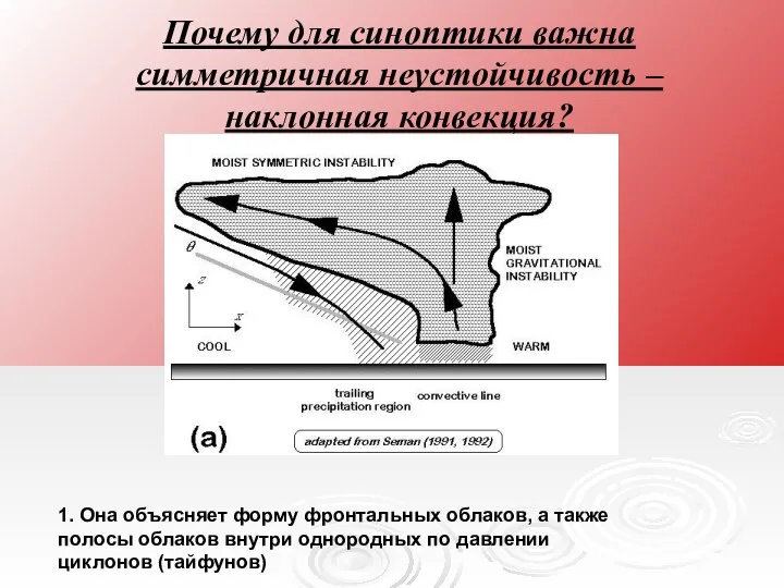 Почему для синоптики важна симметричная неустойчивость – наклонная конвекция? 1. Она