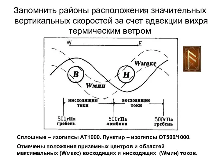 Запомнить районы расположения значительных вертикальных скоростей за счет адвекции вихря термическим