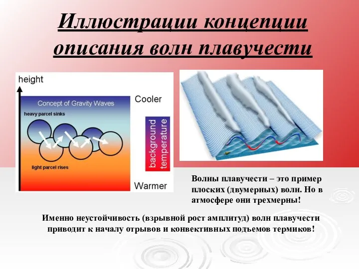 Иллюстрации концепции описания волн плавучести Именно неустойчивость (взрывной рост амплитуд) волн