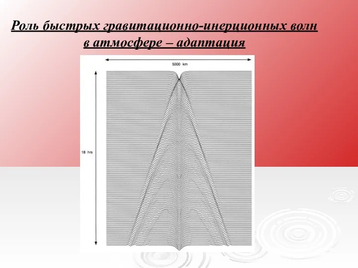 Роль быстрых гравитационно-инерционных волн в атмосфере – адаптация