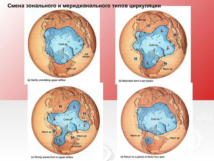 Смена зонального и меридианального типов циркуляции