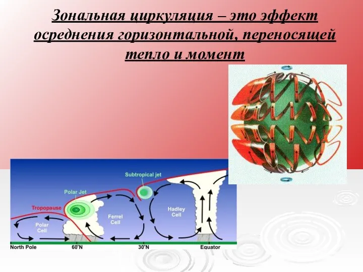 Зональная циркуляция – это эффект осреднения горизонтальной, переносящей тепло и момент