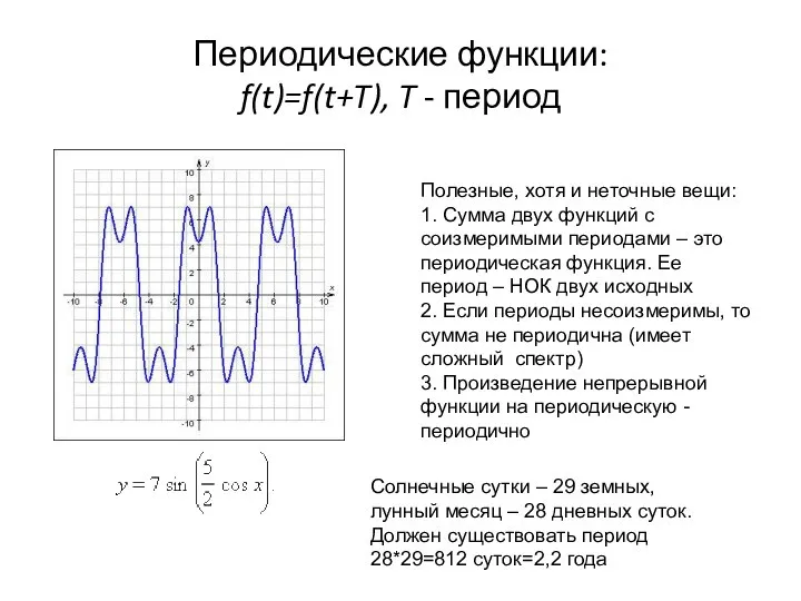 Полезные, хотя и неточные вещи: 1. Сумма двух функций с соизмеримыми