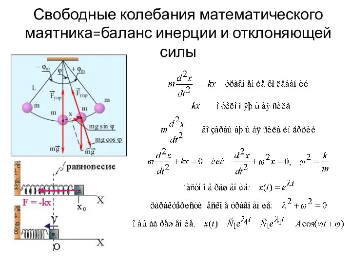 Свободные колебания математического маятника=баланс инерции и отклоняющей силы