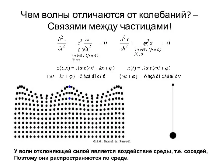 Чем волны отличаются от колебаний? – Связями между частицами! У волн