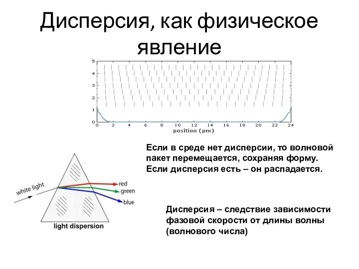 Дисперсия, как физическое явление Дисперсия – следствие зависимости фазовой скорости от