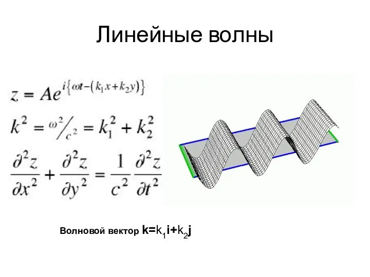 Линейные волны Волновой вектор k=k1i+k2j