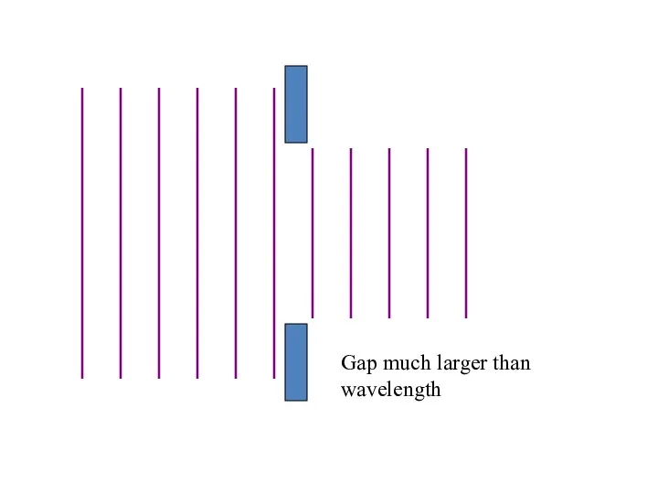 Gap much larger than wavelength