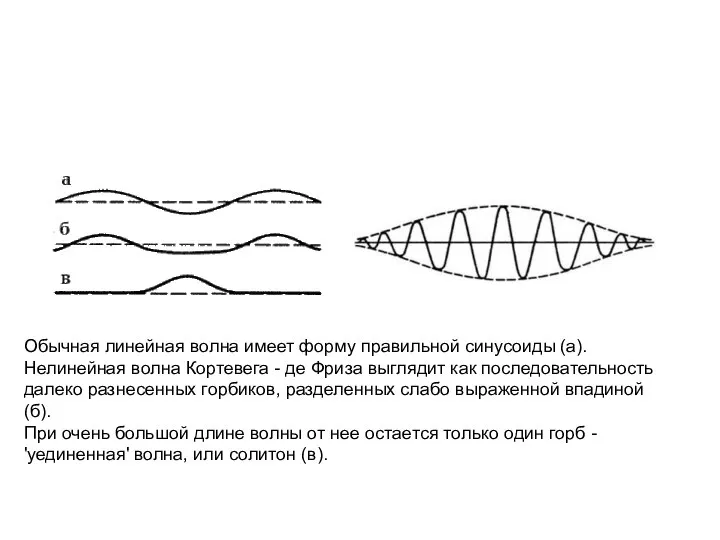 Обычная линейная волна имеет форму правильной синусоиды (а). Нелинейная волна Кортевега