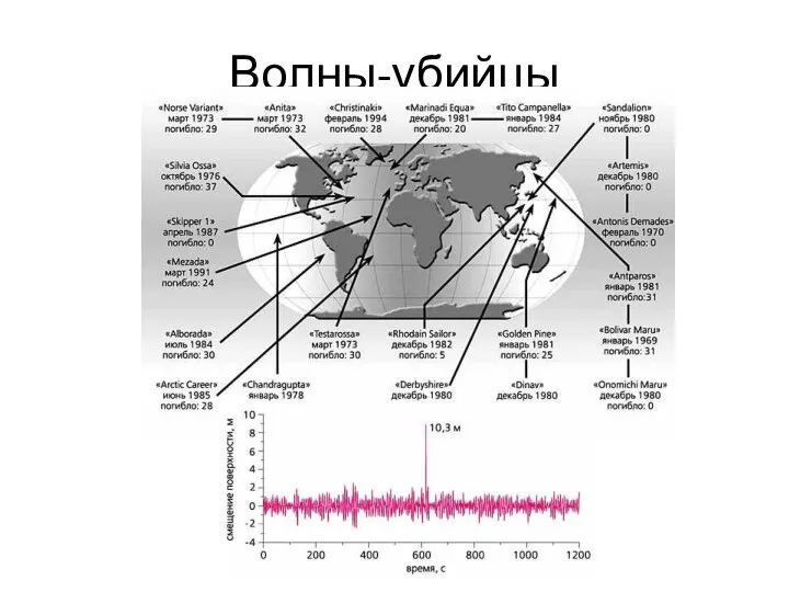 Волны-убийцы