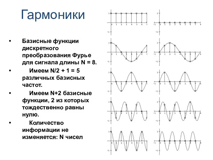 Гармоники Базисные функции дискретного преобразования Фурье для сигнала длины N =