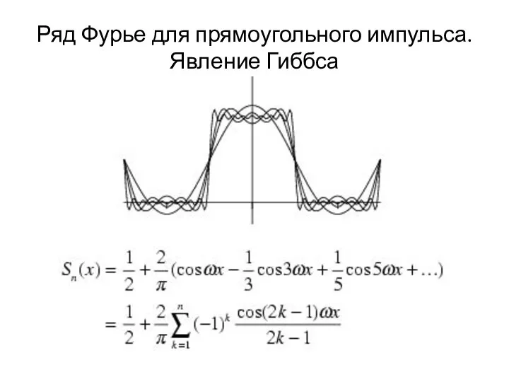 Ряд Фурье для прямоугольного импульса. Явление Гиббса