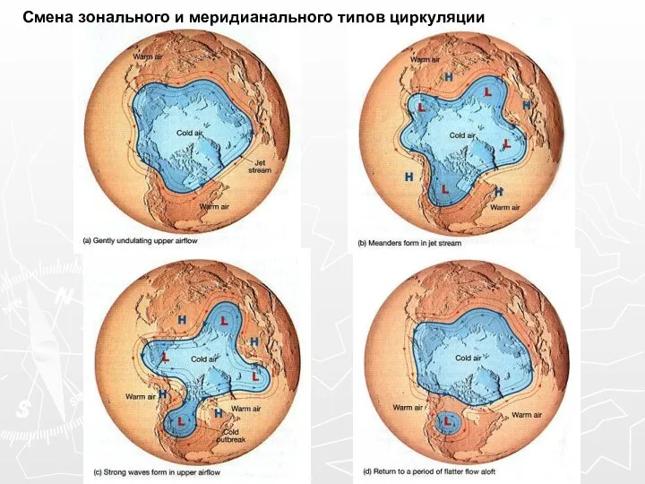 Смена зонального и меридианального типов циркуляции