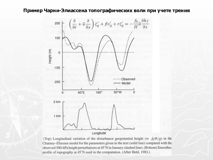 Пример Чарни-Элиассена топографических волн при учете трения