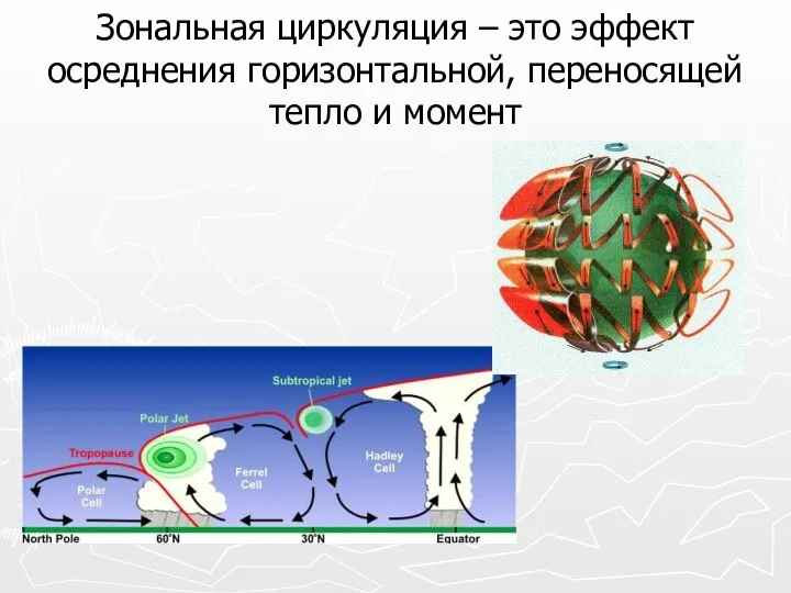 Зональная циркуляция – это эффект осреднения горизонтальной, переносящей тепло и момент