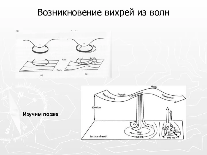 Возникновение вихрей из волн Изучим позже