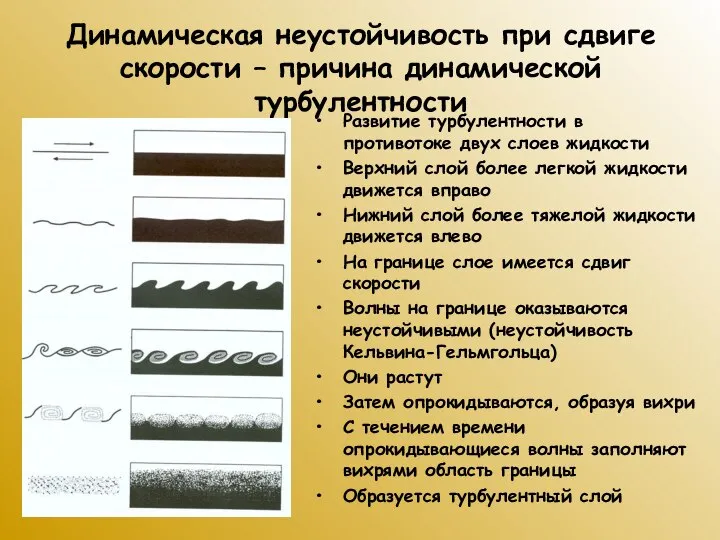 Динамическая неустойчивость при сдвиге скорости – причина динамической турбулентности Развитие турбулентности