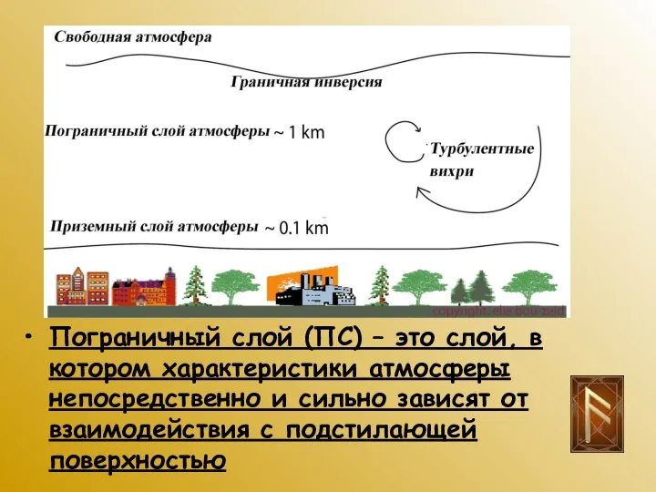 Пограничный слой (ПС) – это слой, в котором характеристики атмосферы непосредственно