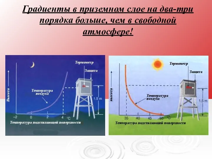 Градиенты в приземном слое на два-три порядка больше, чем в свободной атмосфере!