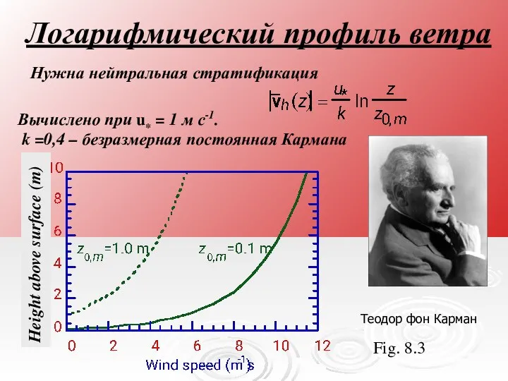 Нужна нейтральная стратификация Логарифмический профиль ветра Вычислено при u* = 1