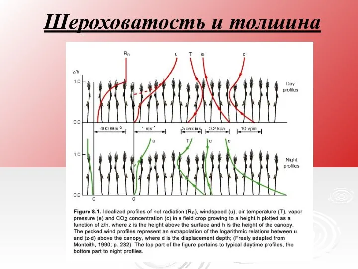 Шероховатость и толшина вытеснения