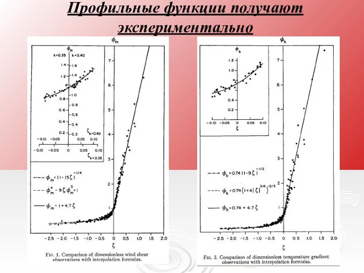 Профильные функции получают экспериментально