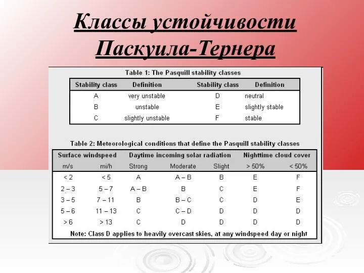 Классы устойчивости Паскуила-Тернера