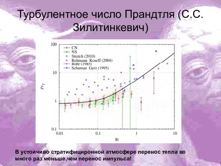 Турбулентное число Прандтля (С.С. Зилитинкевич) В устойчиво стратифициронной атмосфере перенос тепла