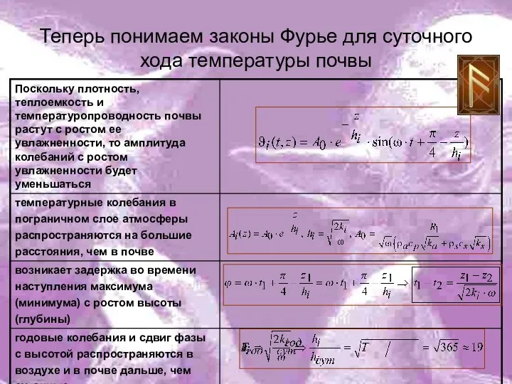 Теперь понимаем законы Фурье для суточного хода температуры почвы